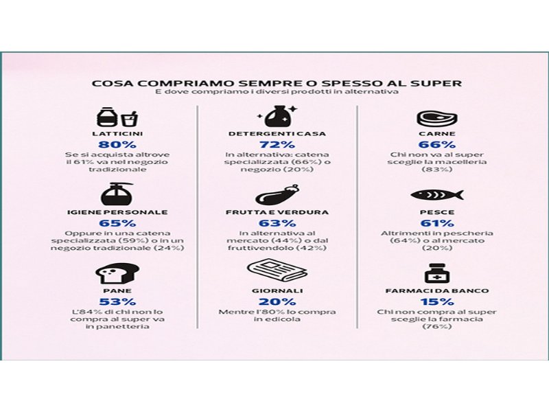 l85-per-cento-degli-italiani-e-soddisfatto-del-proprio-supermercato