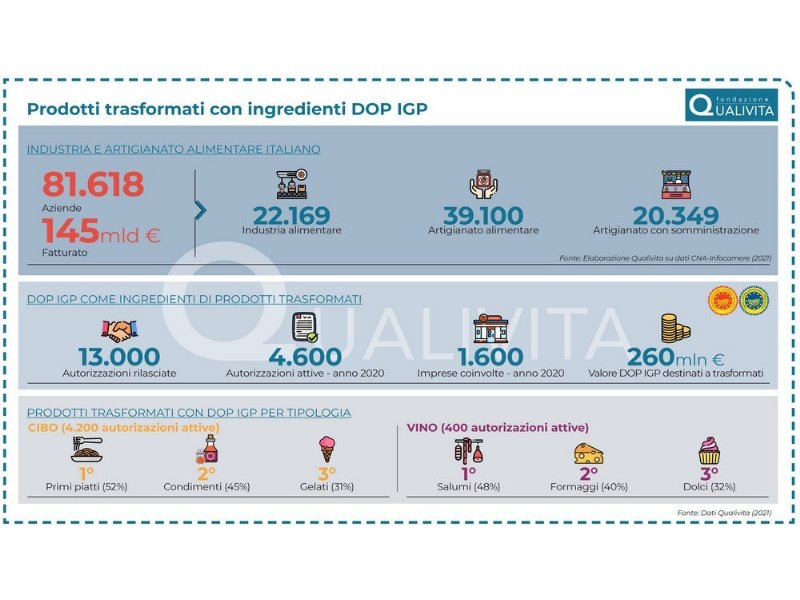 la-dop-economy-incontra-lindustria-1-miliardo-di-euro-di-valore-trasformato