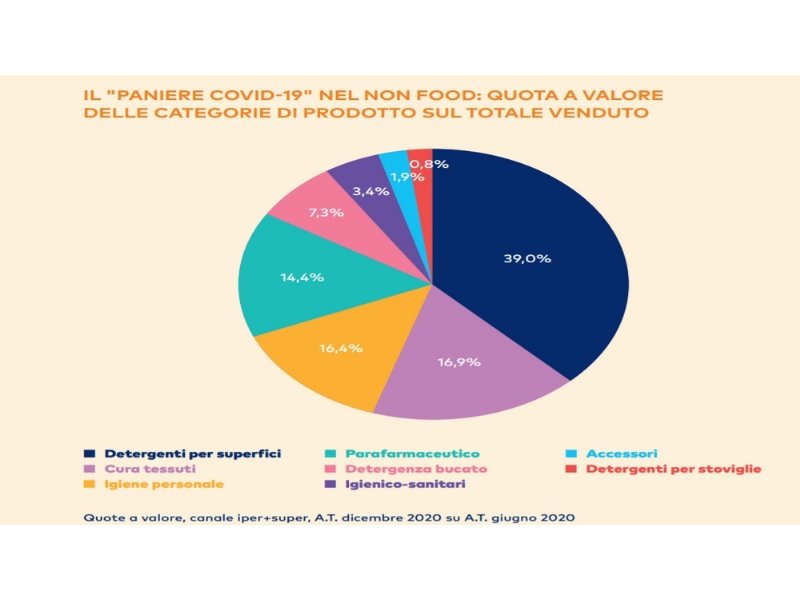 la-spesa-moderna-sostenibile-e-anti-covid