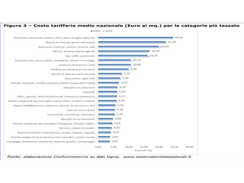 la-tari-aumenta-anche-con-i-negozi-chiusi