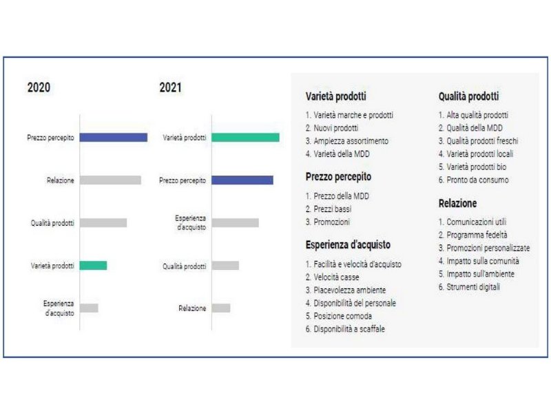 le-cinque-insegne-preferite-dagli-italiani