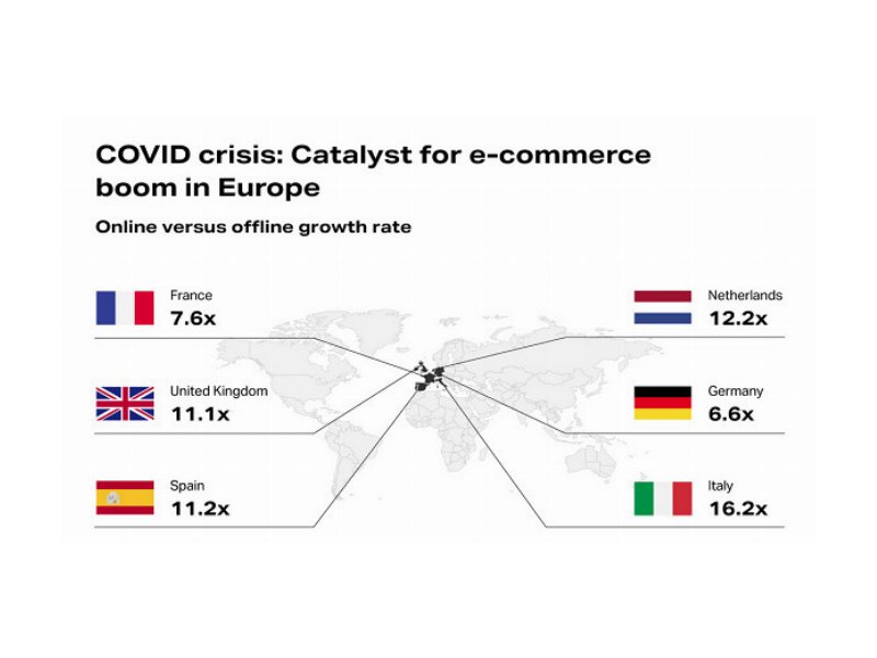 le-commerce-di-beni-di-largo-consumo-raddoppia-dallinizio-della-pandemia