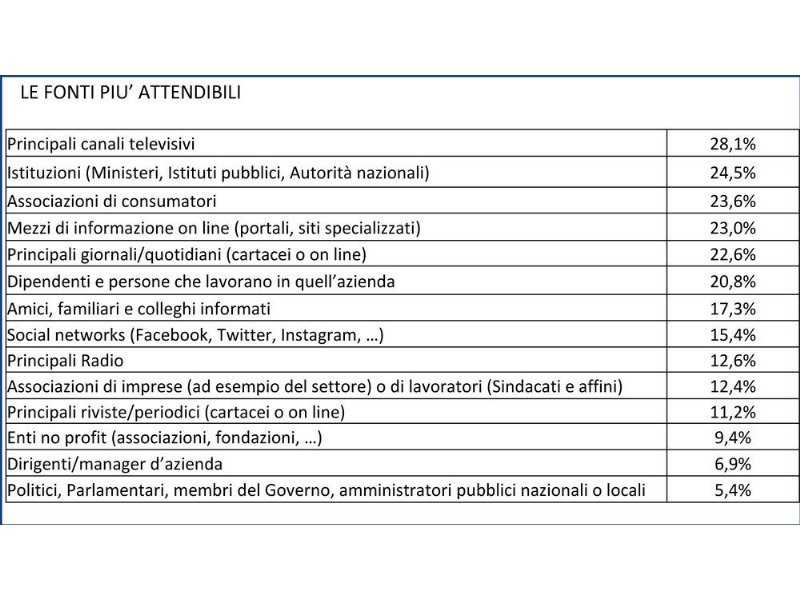 le-marche-rischiano-la-reputazione-ma-la-gdo-un-po-meno