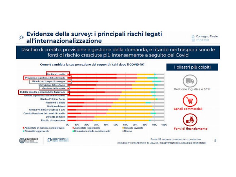 lexport-digitale-italiano-di-beni-di-consumo-vale-135-mld-plus-14-percent