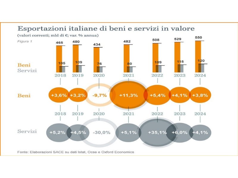 lexport-italiano-ritorna-al-futuro