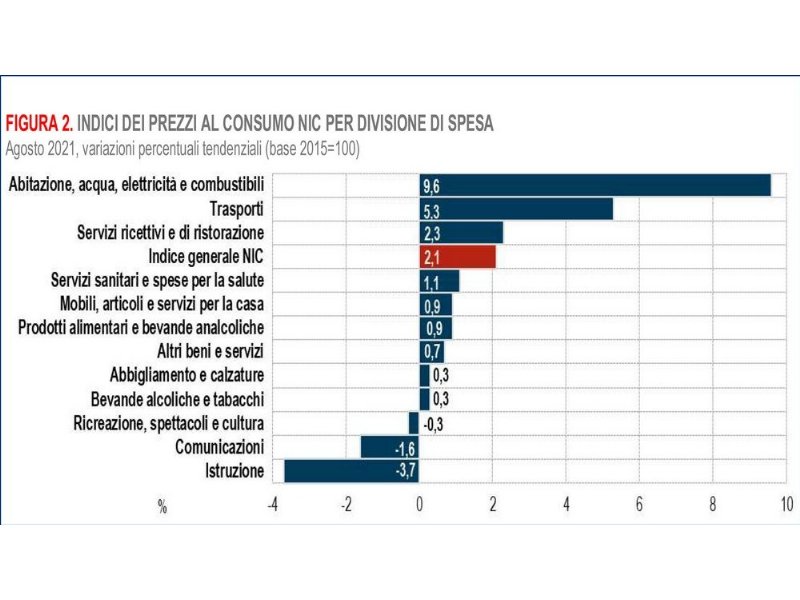 linflazione-rialza-la-testa-beni-di-consumo-a-rischio