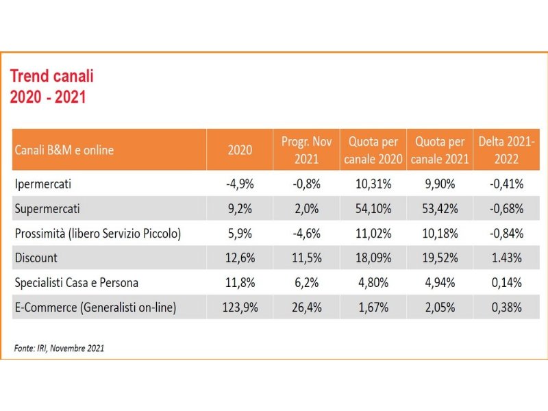 litalia-del-2022-secondo-conad