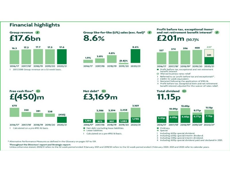 morrisons-passa-di-mano-dot-dot-dot-con-la-benedizione-di-amazon