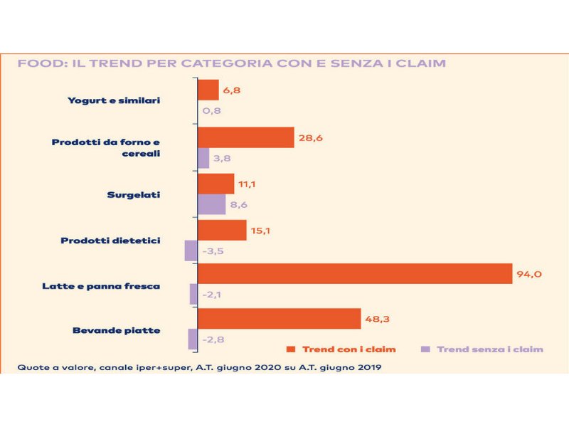 osservatorio-immagino-la-lotta-al-virus-comincia-nel-carrello