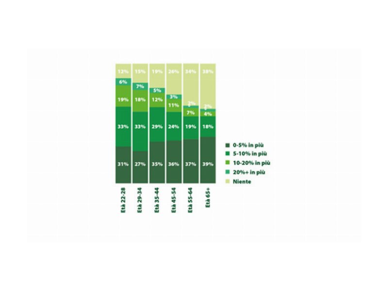 packaging-sostenibile-per-il-75-percent-degli-italiani-i-retailer-stanno-andando-nella-giusta-direzione