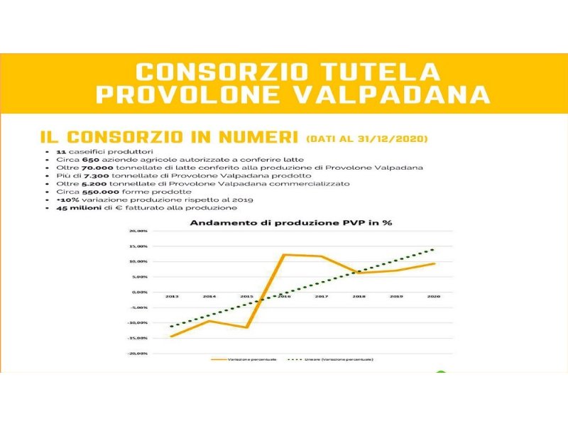 per-il-provolone-valpadana-dop-arriva-il-pegno-rotativo-di-banca-intesa