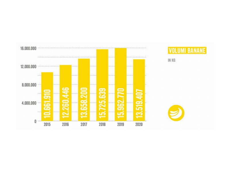 prodotti-fairtrade-in-piena-accelerazione-nel-2020