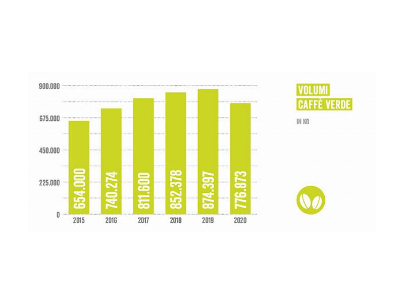 prodotti-fairtrade-in-piena-accelerazione-nel-2020