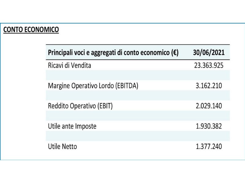 promotica-accelera-nei-primi-sei-mesi-dallipo