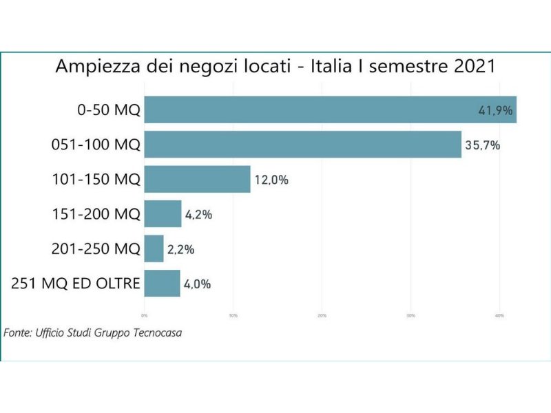 ristoranti-e-minimarket-al-centro-della-domanda