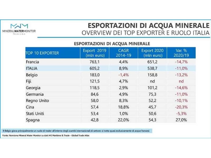 sanpellegrino-contiene-le-perdite-del-fuori-casa