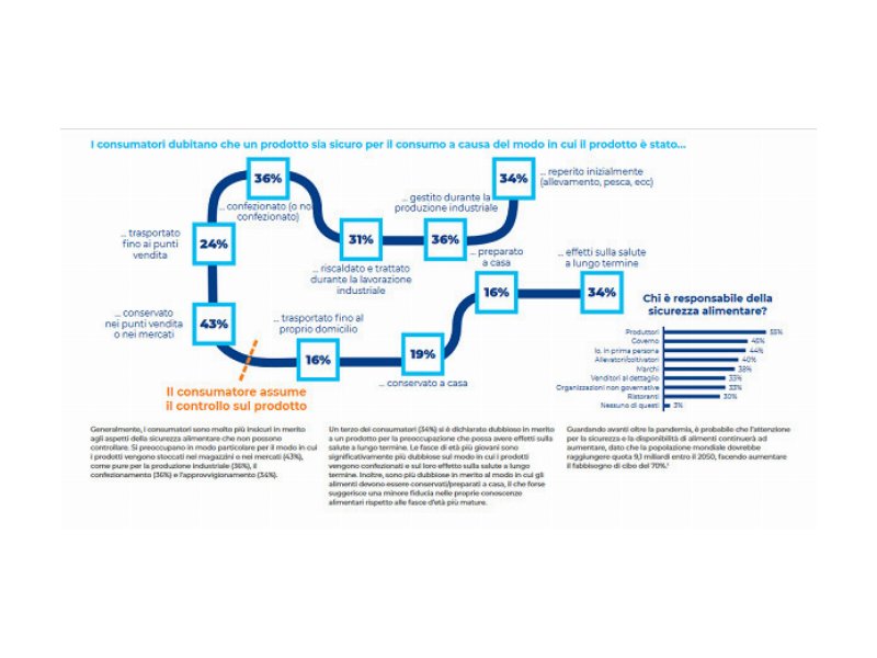 tetra-pak-index-il-covid-19-e-il-dilemma-tra-sicurezza-alimentare-e-ambiente