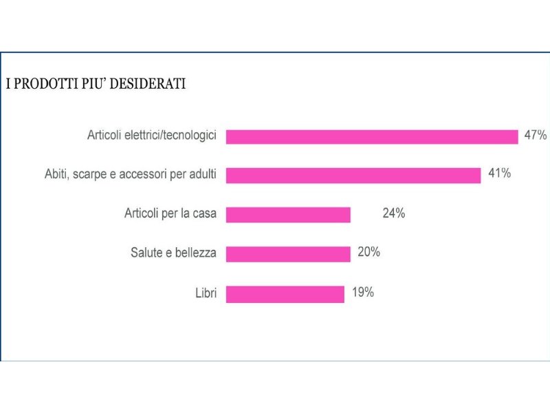 un-venderdi-sempre-piu-nero-per-offline-e-piccole-imprese