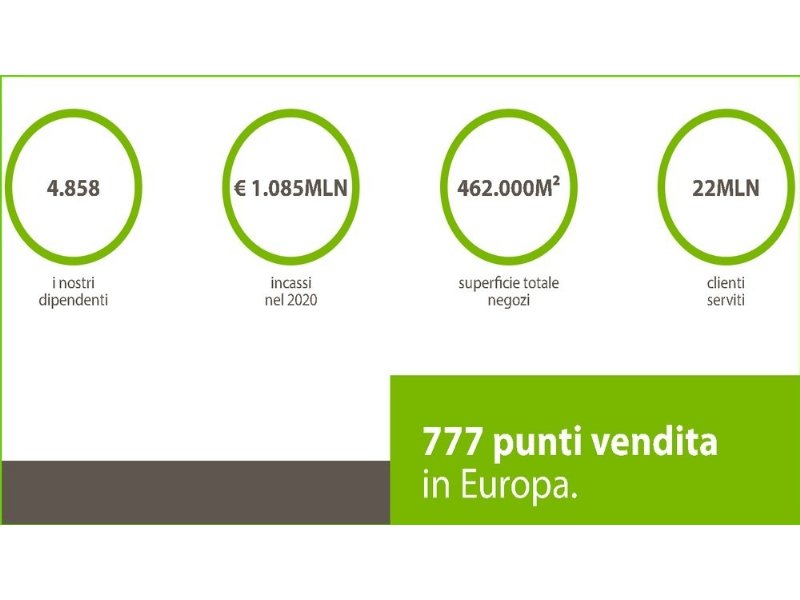 una-nuova-insegna-entra-in-prenatal-retail-group