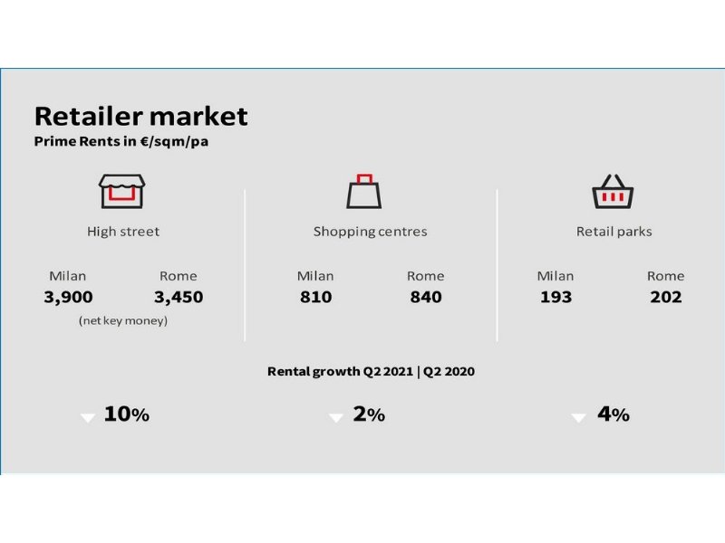 una-schiarita-per-il-retail-real-estate