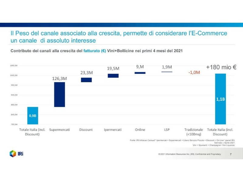 vino-e-gdo-un-rapporto-piu-complesso