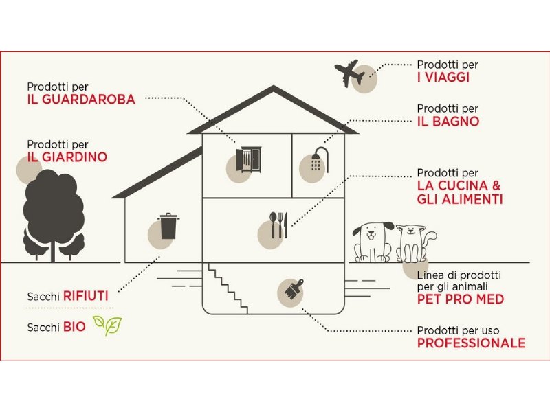 virosac-balza-a-60-milioni-di-euro-con-lacquisto-di-rapid