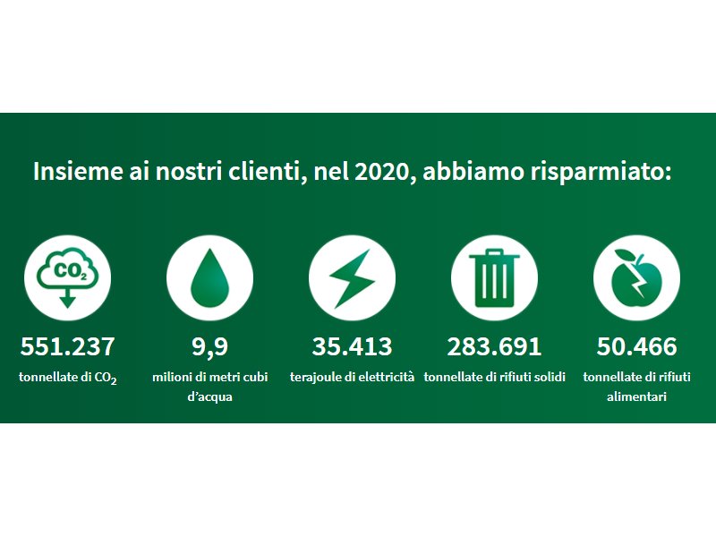 Ifco assegna il certificato di sostenibilità