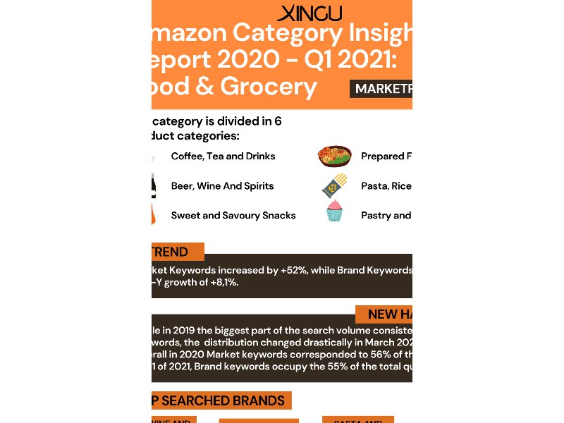 Il grocery su Amazon continua a crescere, +29% di ricerche nel 2020: i dati di Xingu