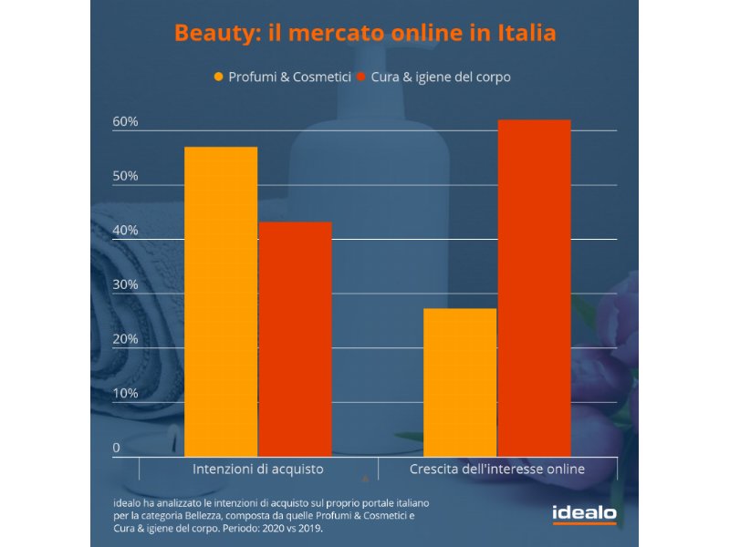 Indagine idealo, settori beauty ed e-commerce: una crescita che corre parallela con i millenials