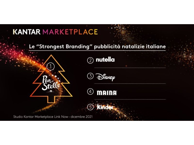 Le Migliori pubblicità di Natale secondo Kantar