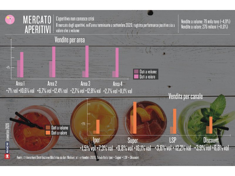 L'aperitivo non conosce crisi