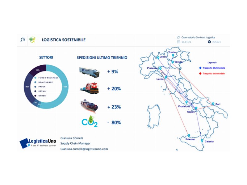 Logistica Uno promuove una logistica sostenibile