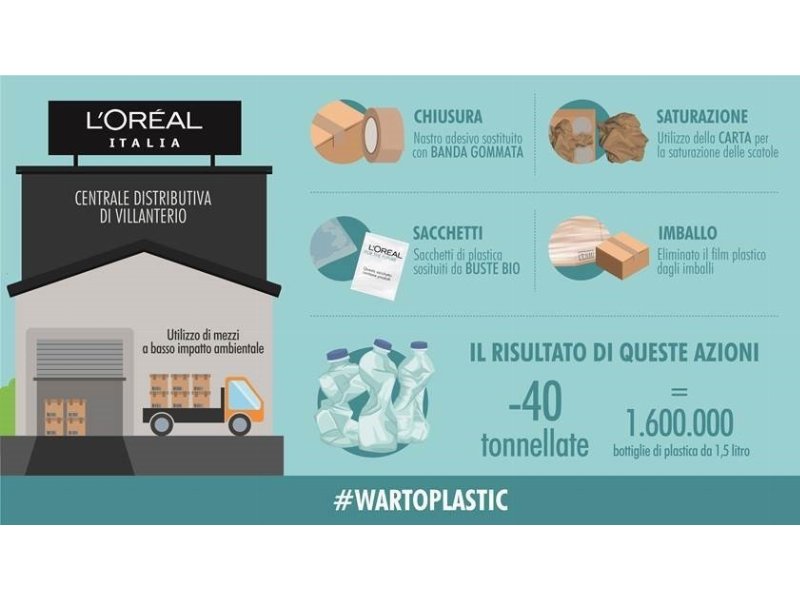 L’Oréal: arriva l’eliminazione della plastica dagli imballi di alcune categorie di prodotti