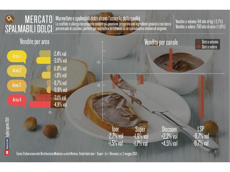 Marmellate e spalmabili dolci alzano l'asticella della qualità