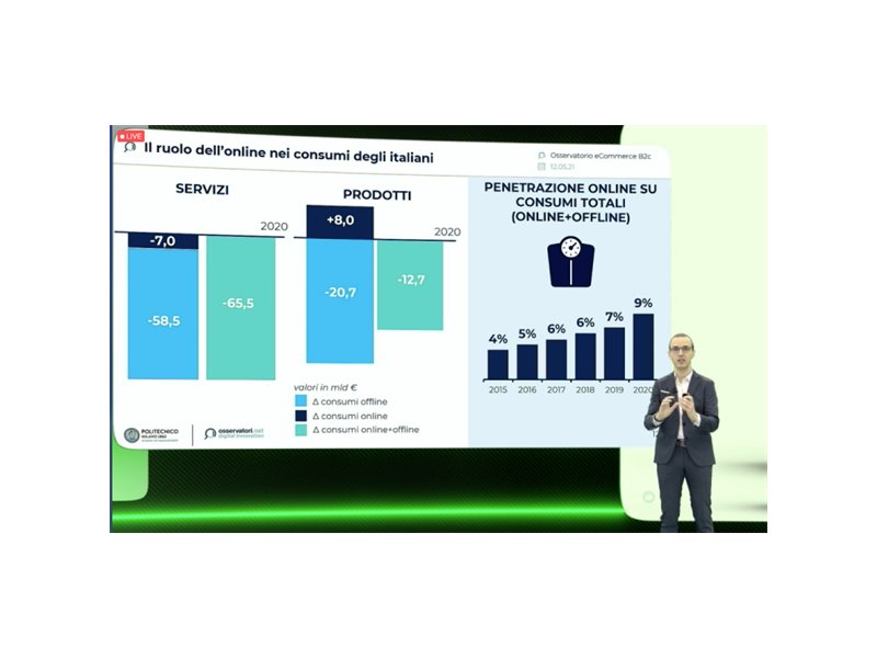 Netcomm Forum: presentati i nuovi trend di sviluppo del commercio digitale