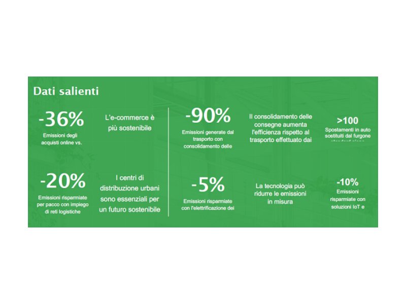 Prologis: l’e-commerce riduce l’impronta di carbonio del commercio al dettaglio