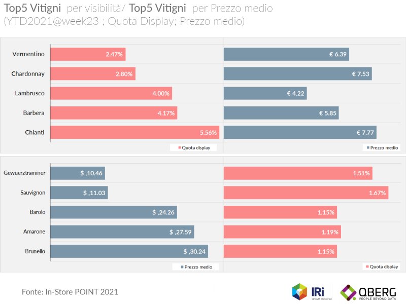 QBerg: come cambia l’offerta del vino dei siti web italiani della GDO nel 2021?