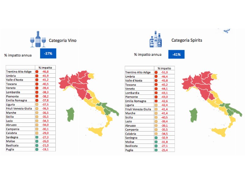 Riaperture a metà: nel 2021 consumi fuori casa -37% per il vino e -41% per gli spiriti