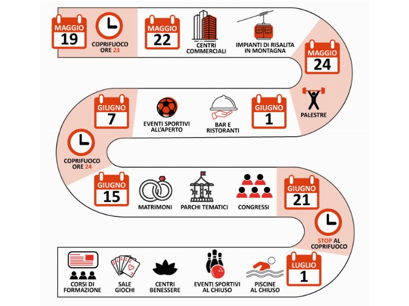 Riaperture: il calendario per non perdere la bussola