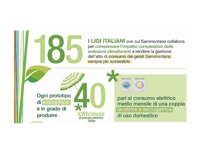 Sammontana Italia mette l’accento sulla sostenibilità