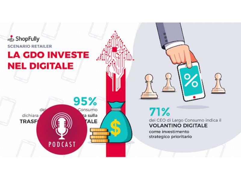 Shopfully punta sul volantino digitale
