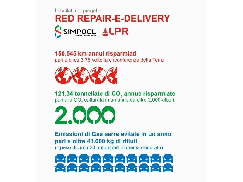 Simpool e LPR: sì al progetto RED per una supply chain realmente condivisa e collaborativa