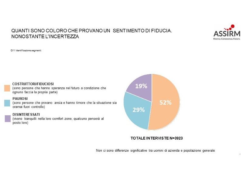 Assirm Forum 2022:  in anteprima i primi dati sul sentiment degli italiani