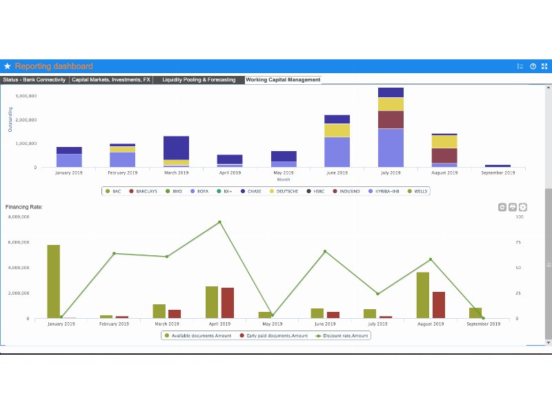 Barilla sceglie Kyriba per il treasury management e la supply chain finance