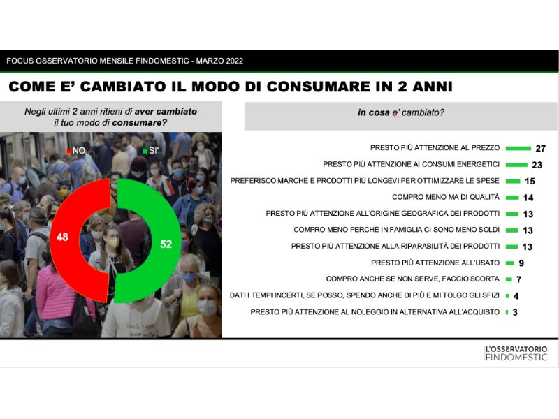 Findomestic: per gli italiani l’ecosostenibilità va a braccetto con il risparmio