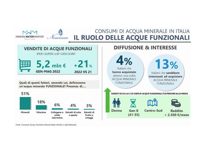 acque-minerali-corrono-le-vendite-in-italia-e-allestero