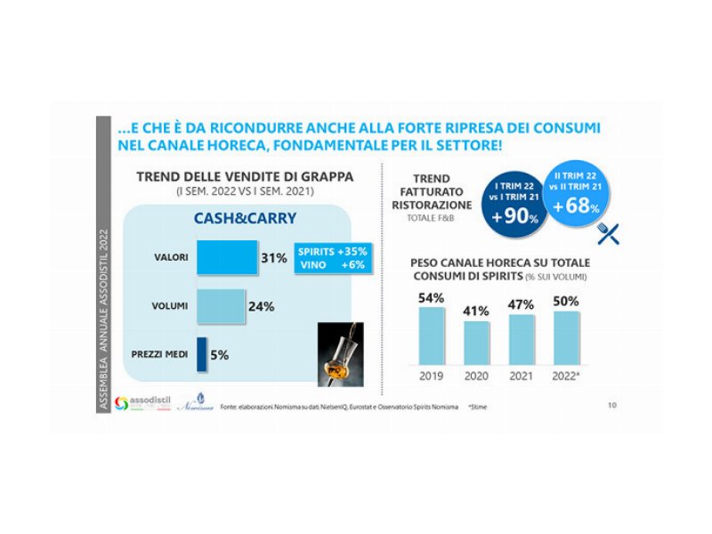 assodistil-bene-lexport-della-grappa-ma-preoccupa-laumento-dei-costi