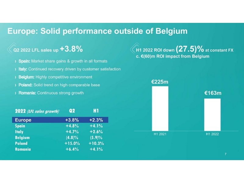 belgio-e-taiwan-due-eccezioni-nella-semestrale-carrefour