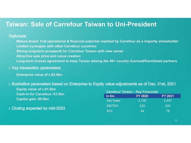 belgio-e-taiwan-due-eccezioni-nella-semestrale-carrefour