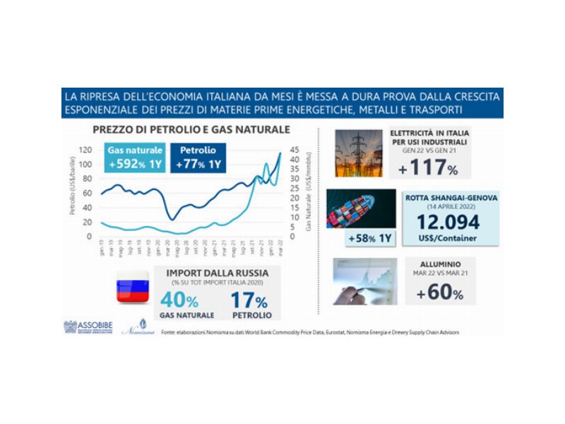 bevande-analcoliche-nel-2021-tornano-a-crescere-i-consumi-in-italia